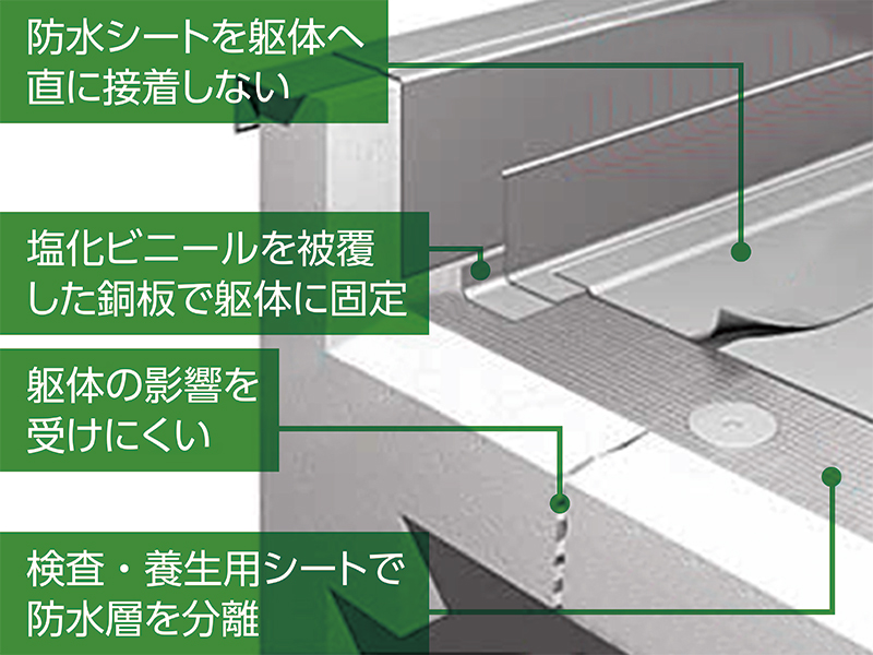 防水工法のしくみ